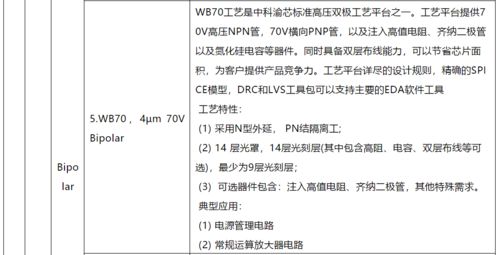 国内主流集成电路代工厂的工艺特征及节点演进