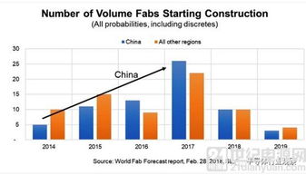 自主可控迫在眉睫，中国集成电路发展更需审慎前行